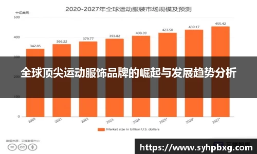全球顶尖运动服饰品牌的崛起与发展趋势分析